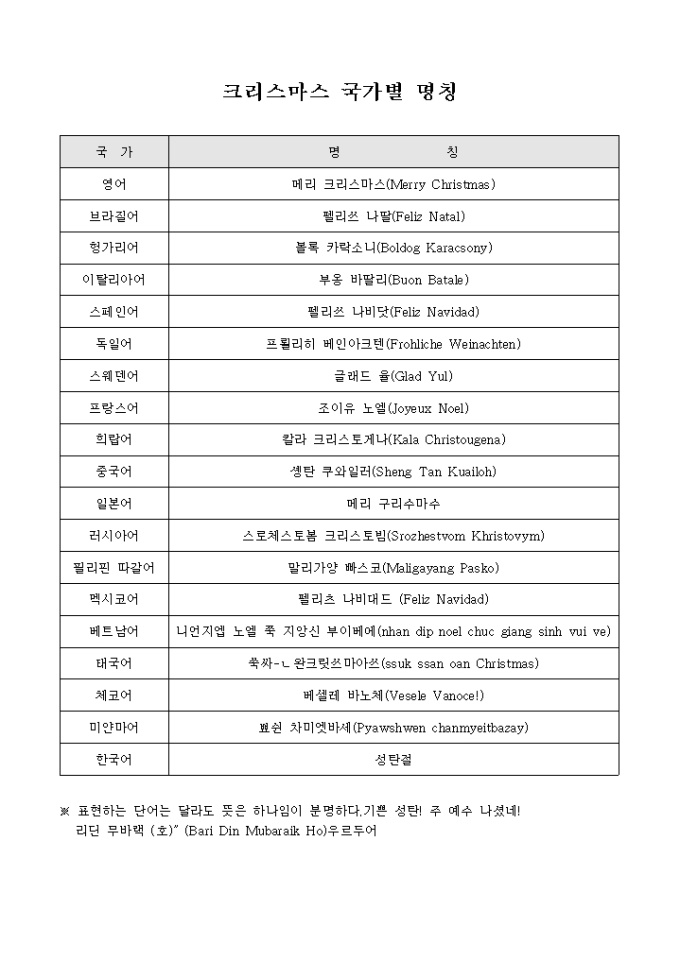 크리스마스 국가별 명칭 미리보기