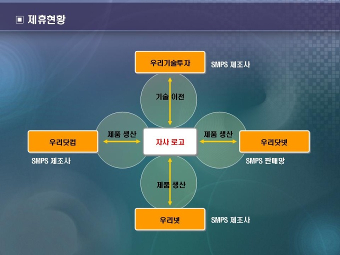 제휴현황(전자파흡수제) 미리보기