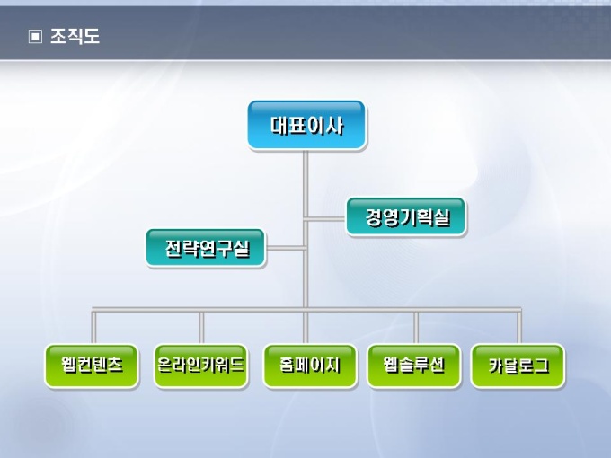 조직도(인터넷 컨텐츠제작) 미리보기