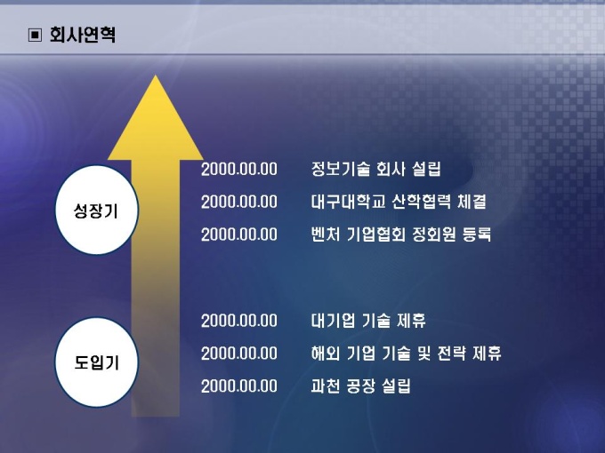 회사연혁(정보소개) 미리보기