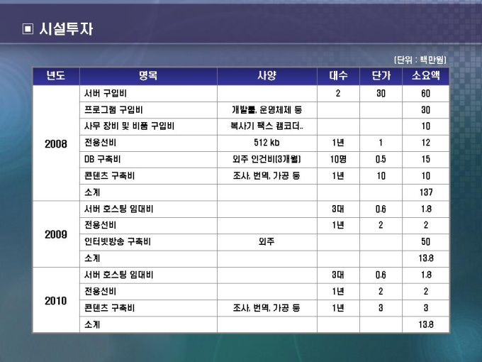 시설투자(인터넷 컨텐츠 제작) 미리보기