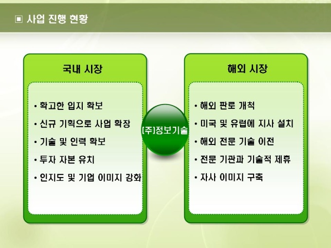사업 진행 현황(정보소개) 미리보기