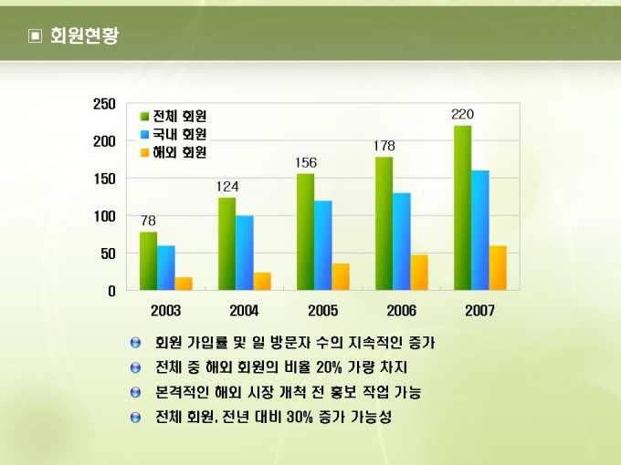 회원현황(정보소개) 미리보기
