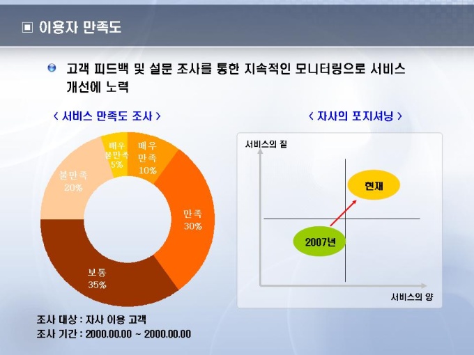 이용자만족도(인터넷기업) 미리보기