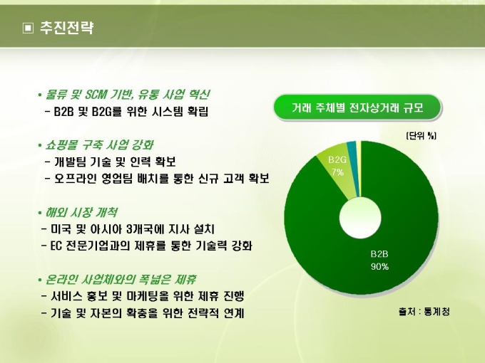 추진전략(인터넷) 미리보기
