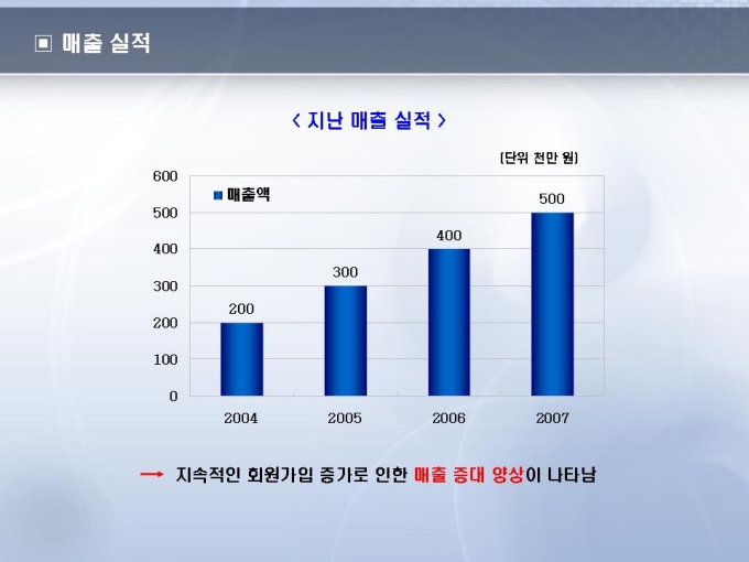 매출실적(인터넷기업) 미리보기