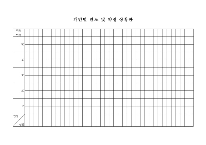 교회 개인별 인도 및 약정 상황판 미리보기