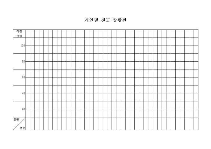 교회 개인별 전도 상황판 미리보기