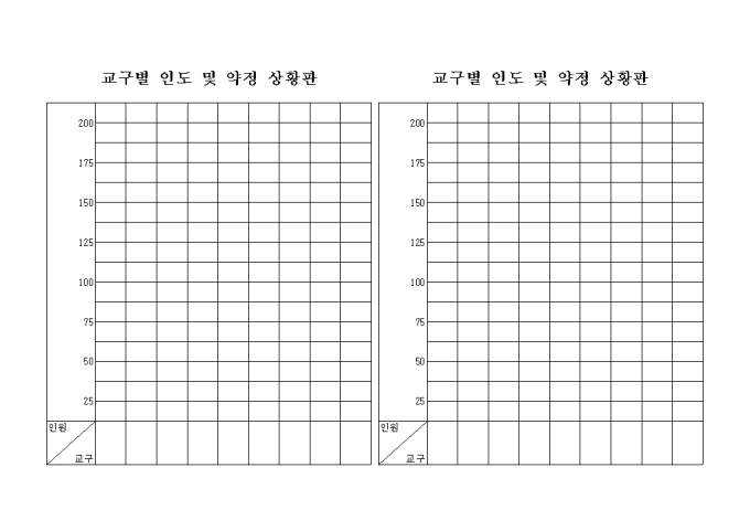 교회 교구별 인도 및 약정 상황판(2부) 미리보기