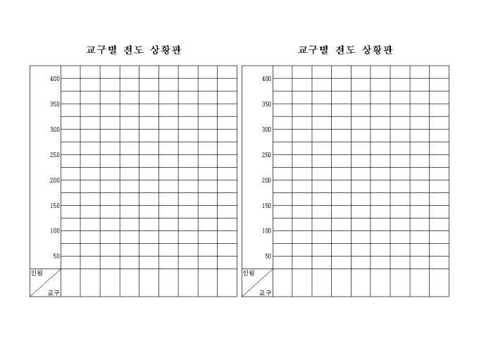교회 교구별 전도 상황판(2부) 미리보기
