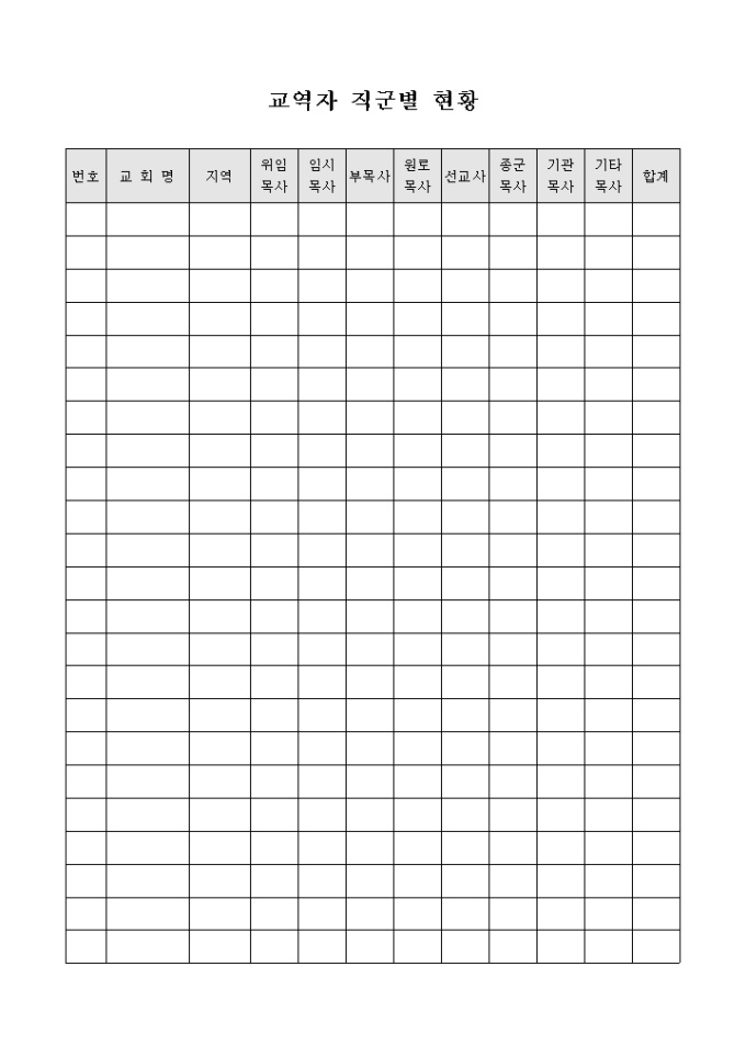 교회 교역자 직군별 현황 미리보기