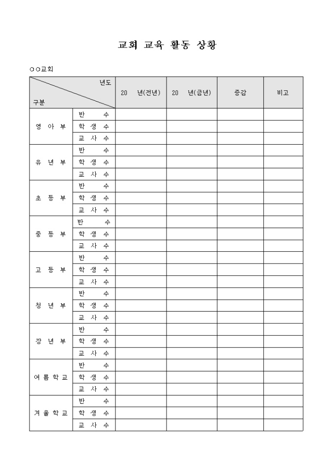 교회 교육 활동 상황 미리보기