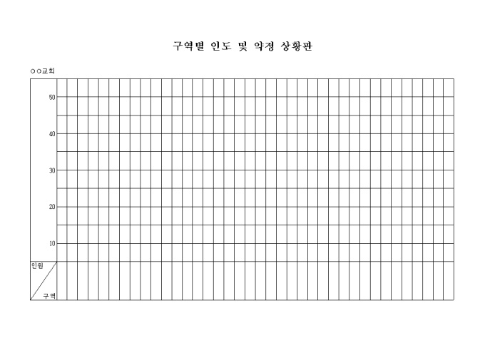 교회 구역별 인도 및 약정 상황판 미리보기