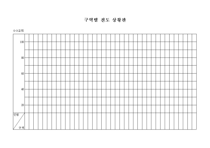 교회 구역별 전도 상황판 미리보기