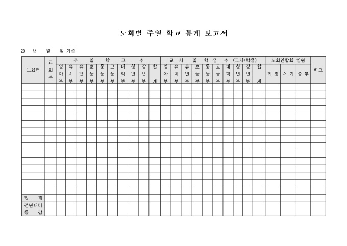 교회 노회별 주일 학교 통계 보고서 미리보기
