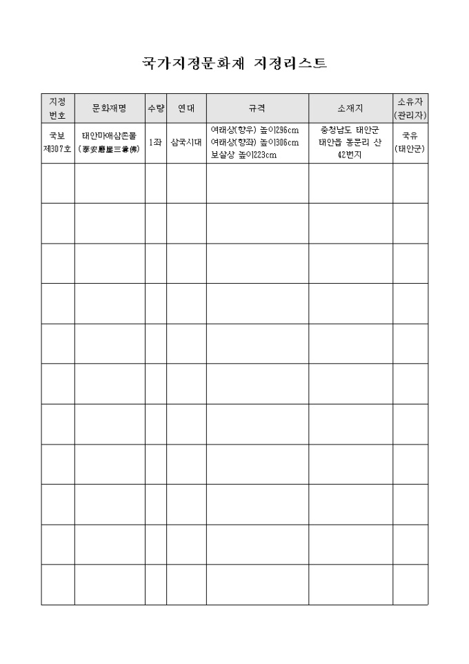 국가 지정 문화재 리스트(양식) 미리보기