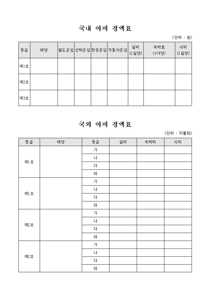국내외 여비 정액표(양식) 미리보기
