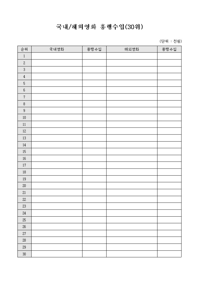 국내해외영화 흥행수입(30위) 미리보기
