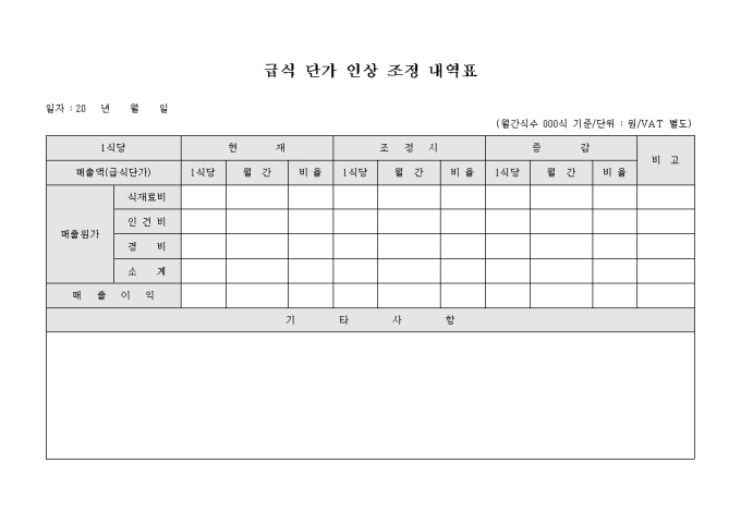 급식 단가 인상 조정 내역표 미리보기