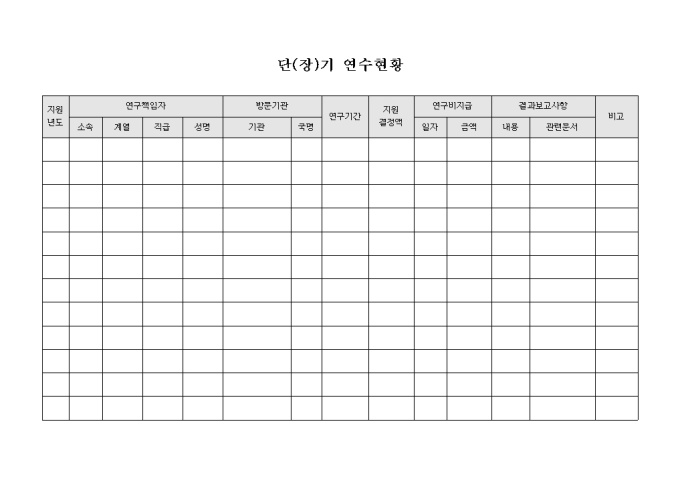 단(장)기 연수 현황 미리보기