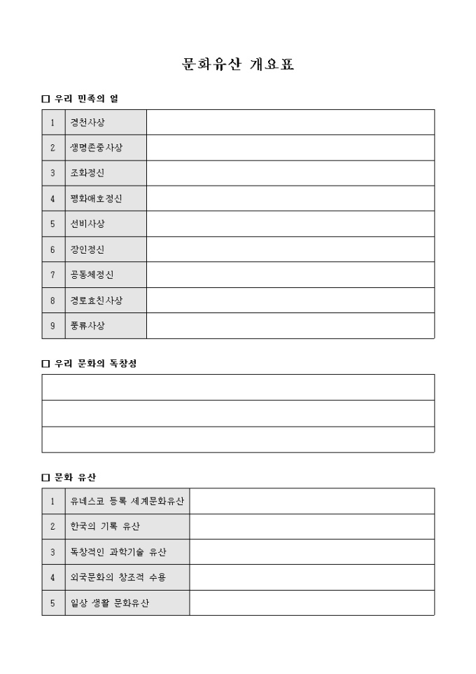 문화 유산 개요표 미리보기