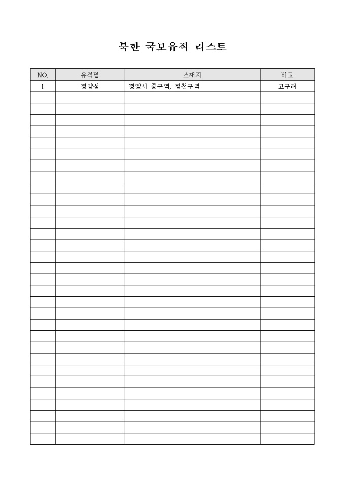 북한 국보 유적 리스트(양식) 미리보기