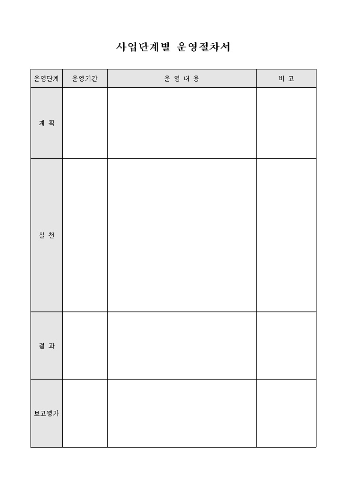 사업단계별 운영절차서 미리보기