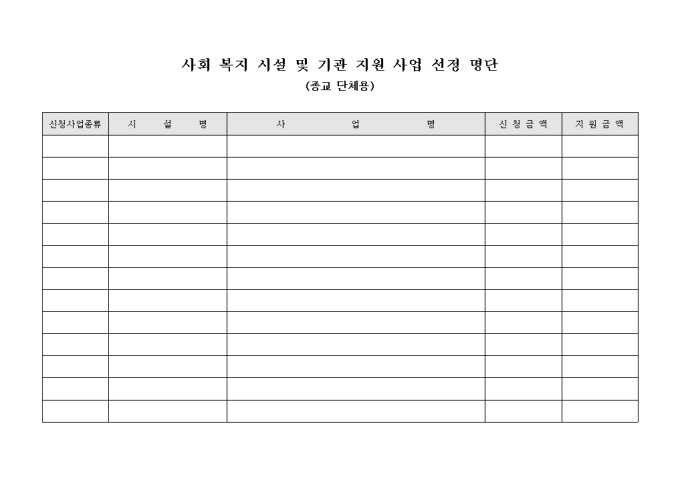 사회 복지 시설 및 기관 지원 사업 선정 명단(종교 단체용) 미리보기