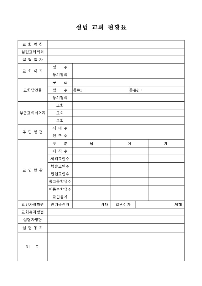 설립 교회 현황표 미리보기