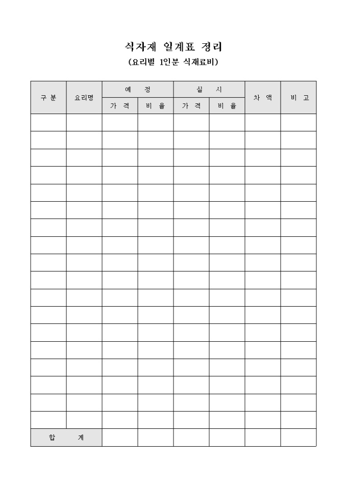식자재 일계표 정리(요리별 1인분 식재료비) 미리보기