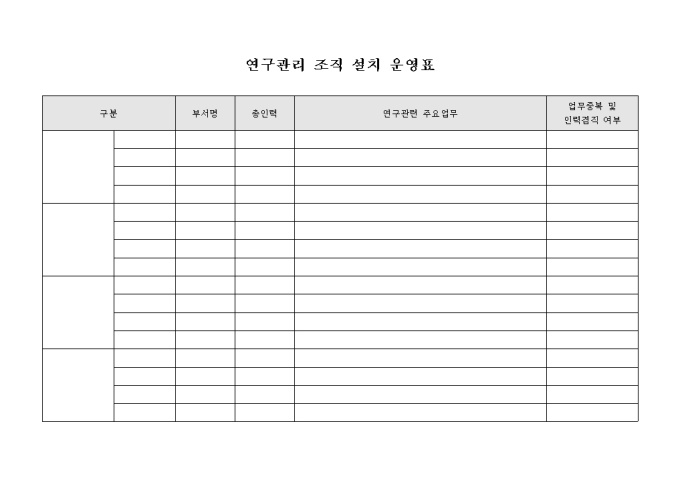 연구관리 조직 설치 운영표 미리보기