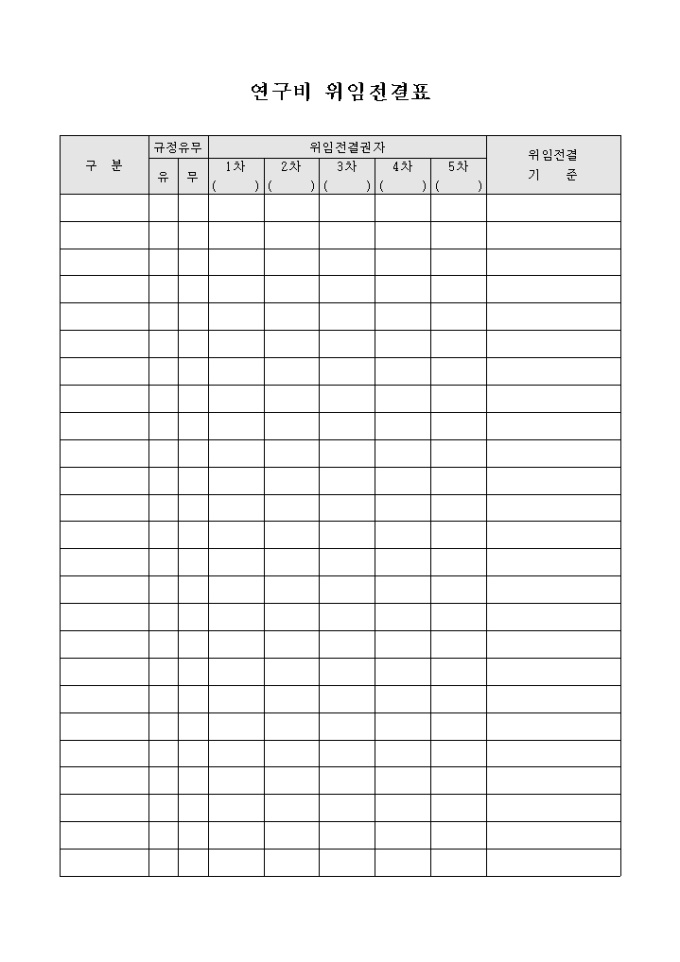 연구비 위임전결표 미리보기