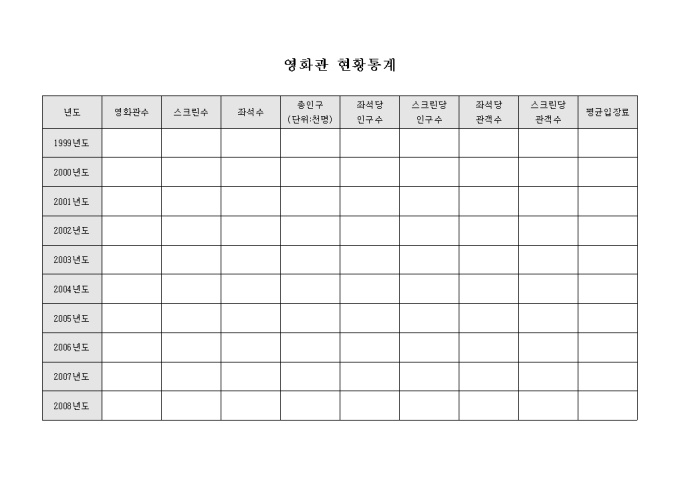 영화관 현황통계 미리보기
