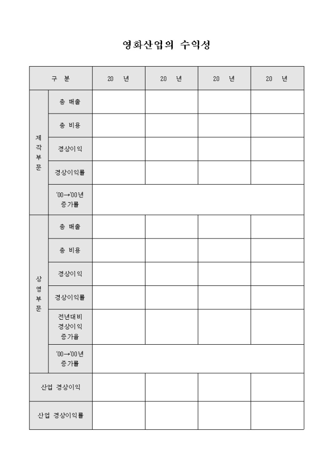 영화산업의 수익성 미리보기