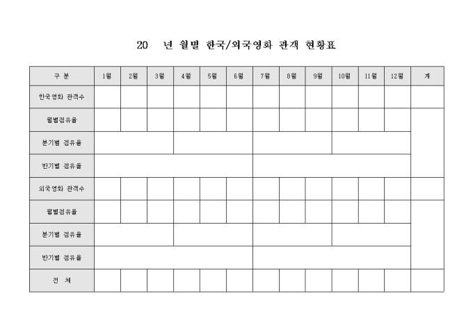월별 한국외국영화 관객 현황표 미리보기
