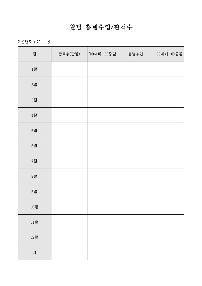 월별 흥행수입관객수 미리보기