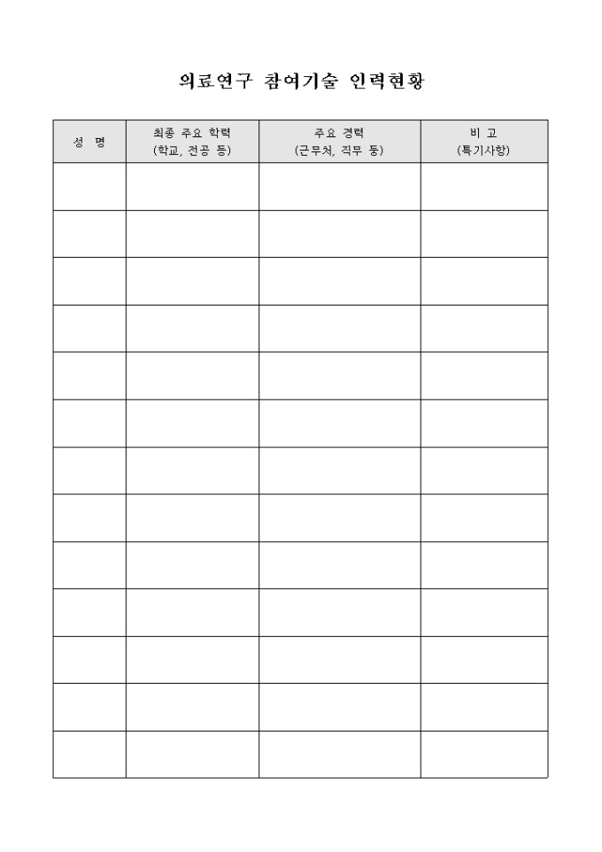 의료 연구 참여 기술 인력 현황 미리보기