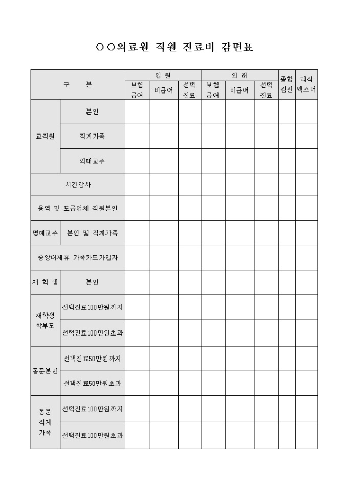의료원 직원 진료비 감면표 미리보기