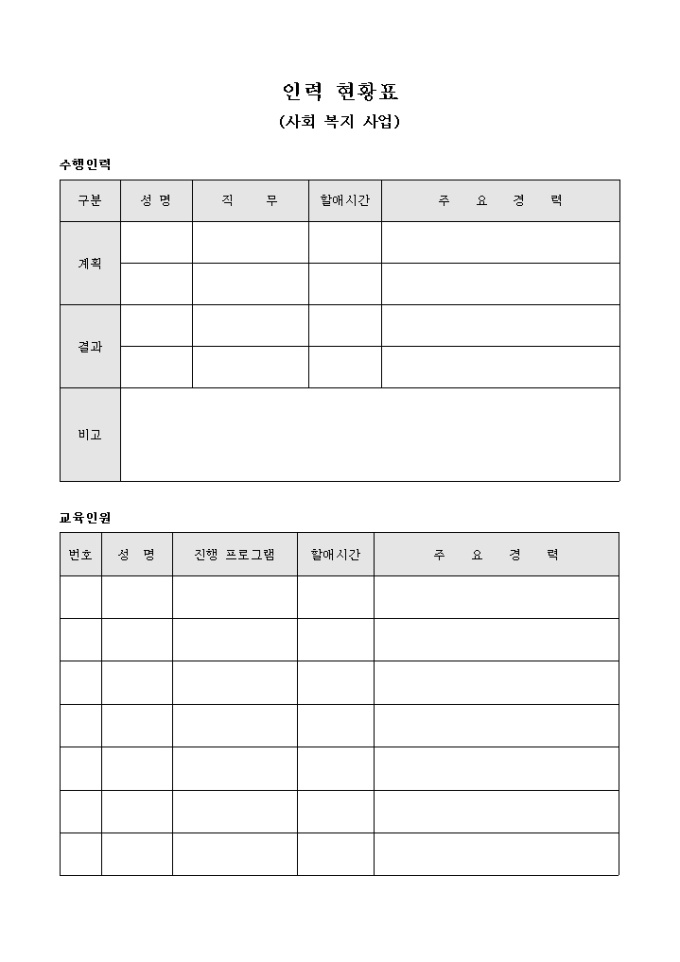 인력 현황표(사회 복지 사업) 미리보기