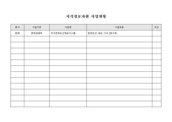지식 정보자원 사업 현황표 미리보기