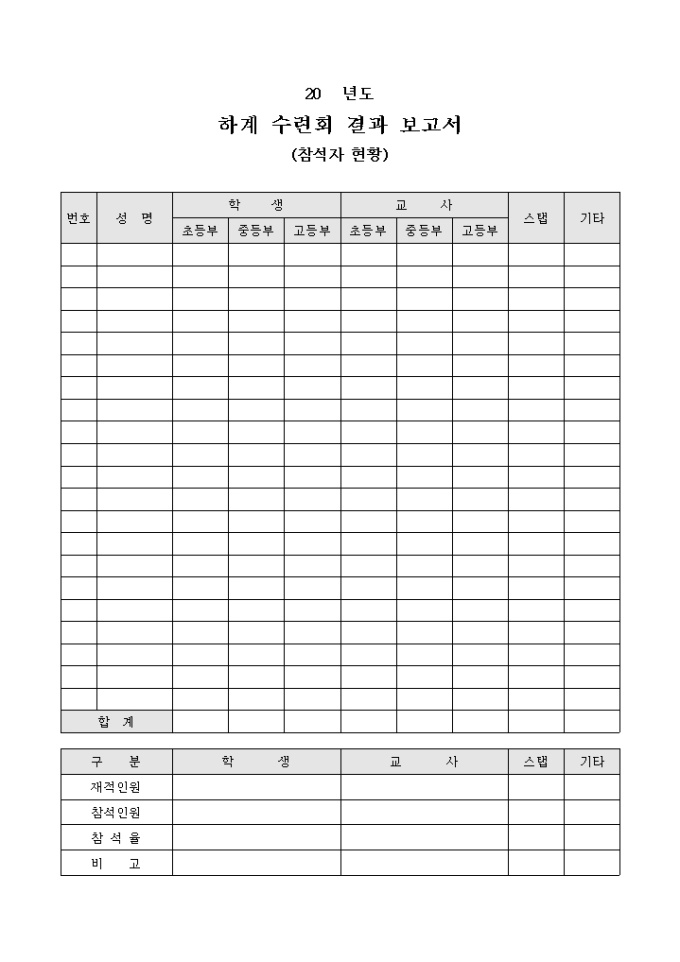 하계 수련회 결과 보고서(참석자 현황) 미리보기