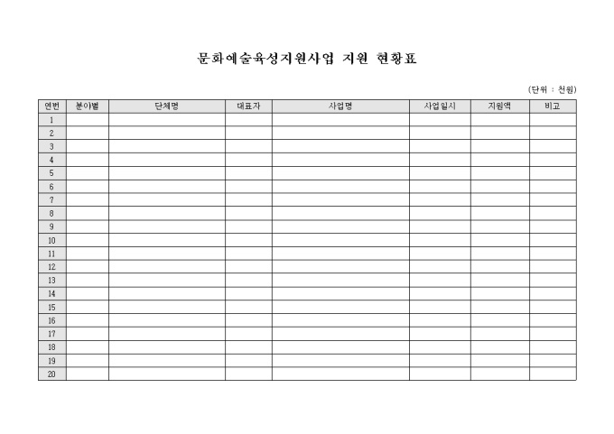 문화예술육성지원사업 지원 현황표 미리보기