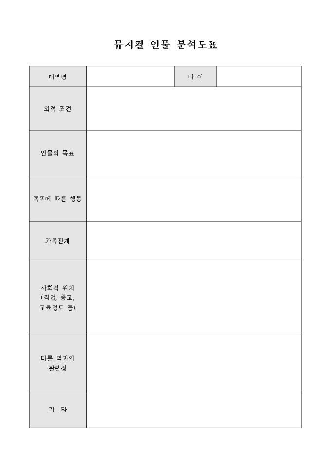 뮤지컬 인물 분석도표 미리보기