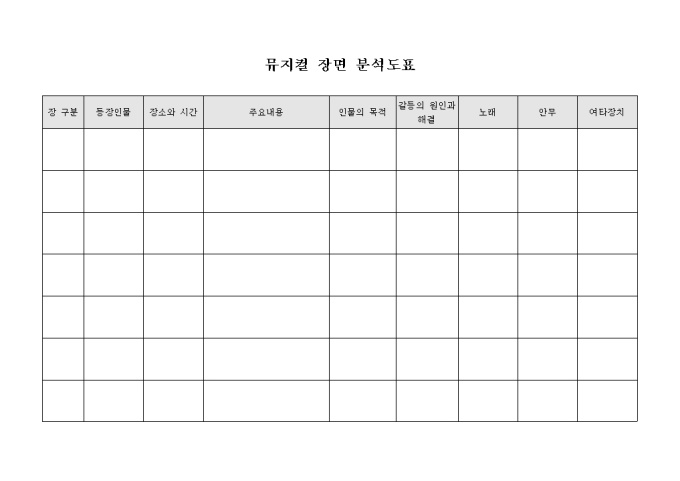 뮤지컬 장면 분석도표 미리보기