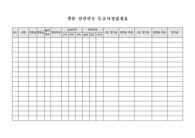 경륜 신인선수 등급사정집계표 미리보기