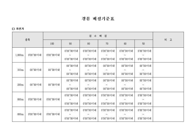 경륜배점 기준표(자전거) 미리보기