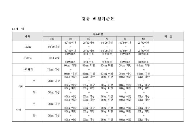 경륜배점 기준표(체력) 미리보기