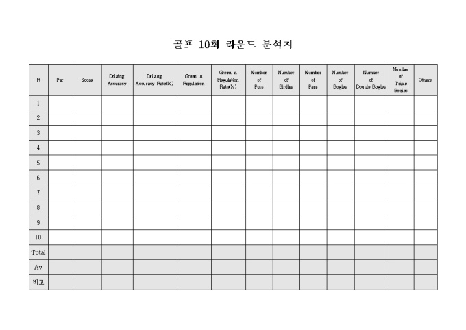 골프 10회 라운드 분석지 미리보기