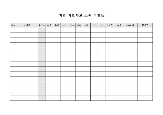과별 의료 사고 소송 현황표 미리보기