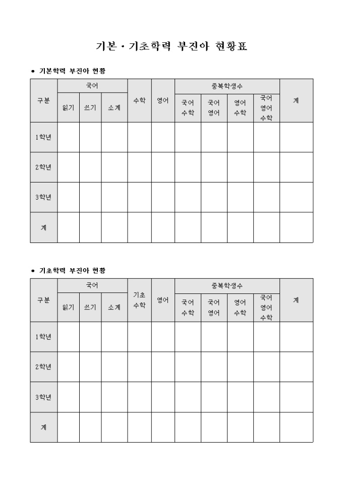기본·기초학력 부진아 현황표 미리보기